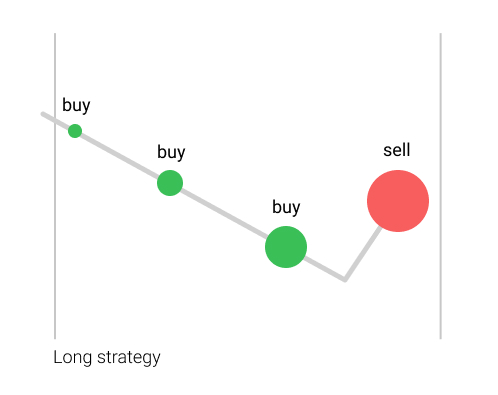 trading bot strategies review