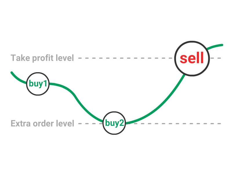 hitbtc bot for automated trading